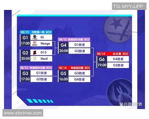 国际邀请赛最新动态IG战队以62分稳居积分榜首位