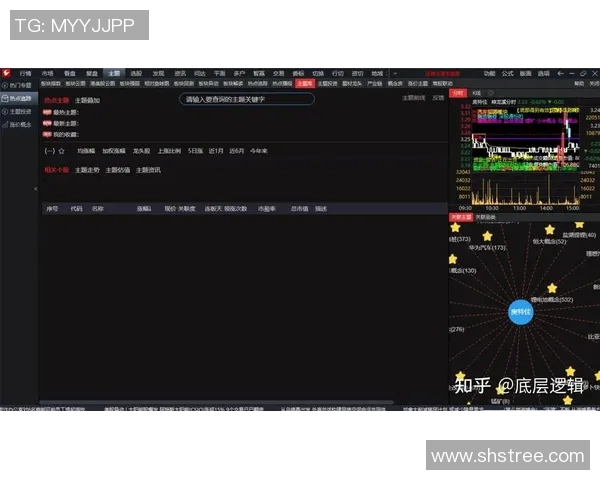 同花顺创新金融科技助力投资者智慧决策全面提升市场竞争力