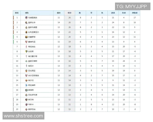 西甲赛程数据全解析:时间安排、对阵关系与关键场次