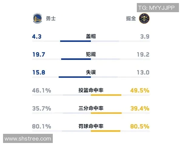 勇士队与掘金精彩对决直播观看指南及赛前分析分享