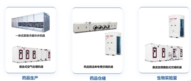 jn江南·体育官网入口浙江国祥聚中心空调行业开展 助力“碳达峰、碳中和”目的完成