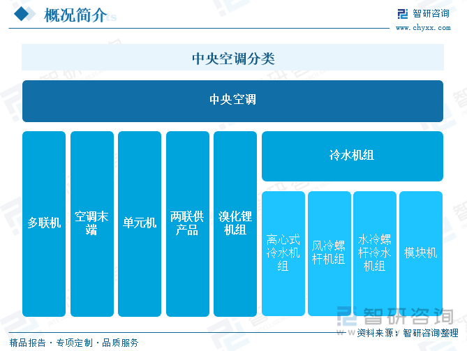 jn江南·体育官网入口研判2025！中国中心空调行业财产链图谱、市场范围、合作格